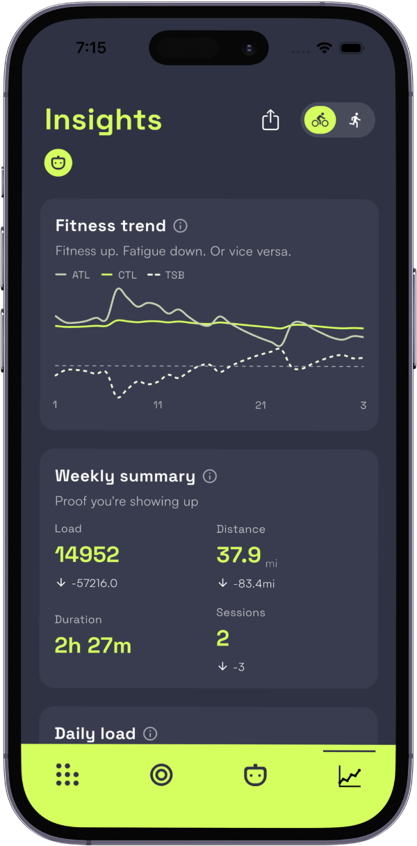 Streeka training insights