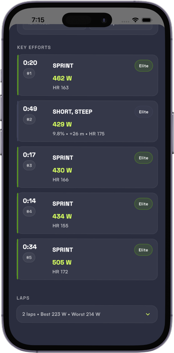 Streeka key efforts analysis